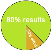 focus on 20% of your key activities